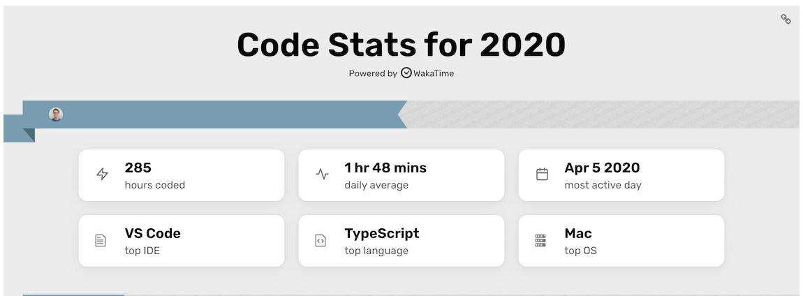 Code stats for 2020. 285 hours coded. 1 hr 48 mins daily average.