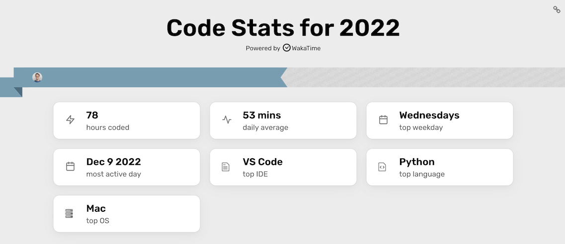 Code stats for 2022. 78 hours coded. 53 mins daily average.